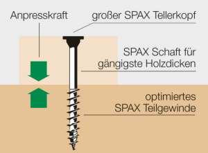 SPAX Tellerkopf-Schraube mit optimiertem Teilgewinde 5 x 77 - 150 Stk