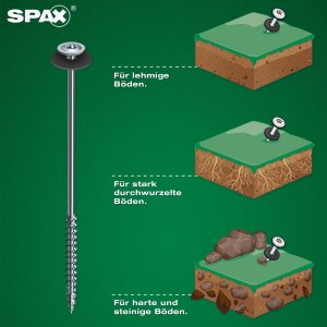 SPAX Zeltschrauben Camping-Komplettset