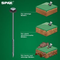 SPAX Zeltschrauben Camping-Komplettset