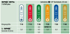 SPAX-BITBOX T-STAR PLUS (6 BITS T10-T40 25MM + 1  Schnellwechsel-Bithalter)