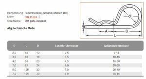 Federstecker einfach galv. verzinkt 1,5 mm für 2 mm Loch 500 Stk