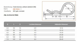 Federstecker einfach galv. verzinkt 2 mm für 2,5 mm Loch  25 Stk