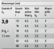 SPAX FEX-A Fensterbohrschraube Titan Silber A3J 3,9 x 25 100 Stk